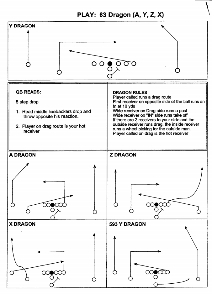 プレイヤー Film Study: The 'Pro-Style' Penn State Passing Game | Eleven